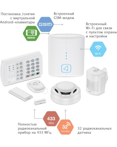 Прибор охранно-пожарный Ritm Контакт GSM-14К в Ставрополе Приемно-контрольные приборы Pintop.ru